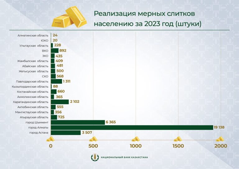 Эмираты население численность 2023