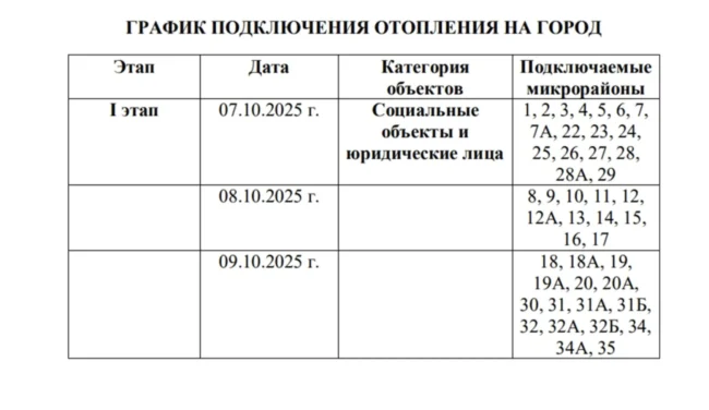 Стало известно, когда включат отопление в Актау: опубликован график