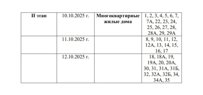 Стало известно, когда включат отопление в Актау: опубликован график